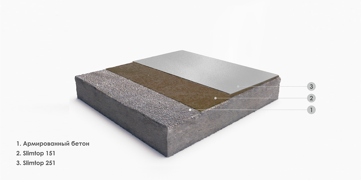 Экономичное окрасочное полимерное покрытие для бетонных оснований
